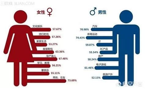 男女不同的地方|人类性别偏见是如何支配我们大脑的